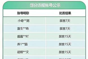 高效输出！布兰登-米勒半场6中5砍全队最高15分